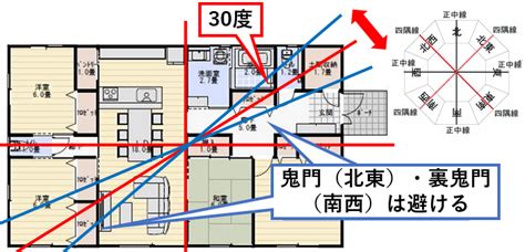 鬼門方向|鬼門・裏鬼門とは？鬼門の意味と方角の調べ方、対策法を解説｜ 